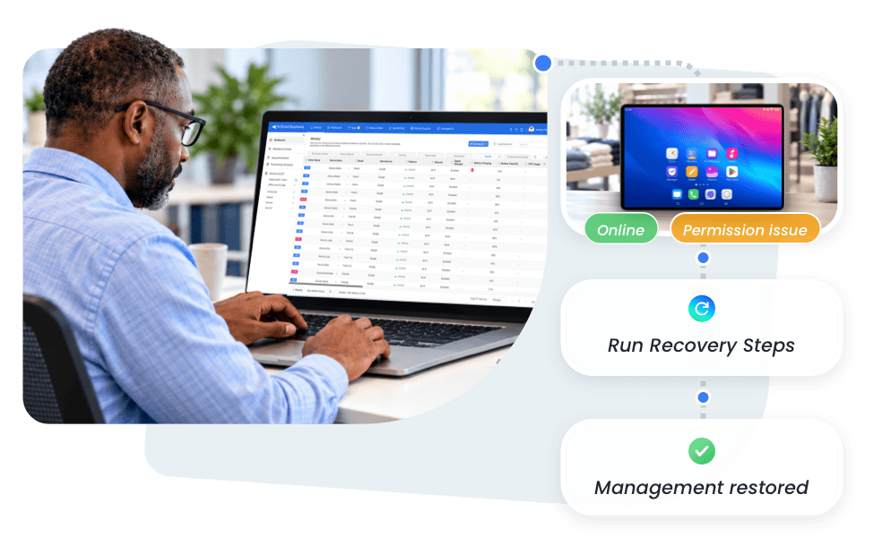 IT administrator remotely recovering an online tablet's management permission, with separate online, permission issue, restored and verified states