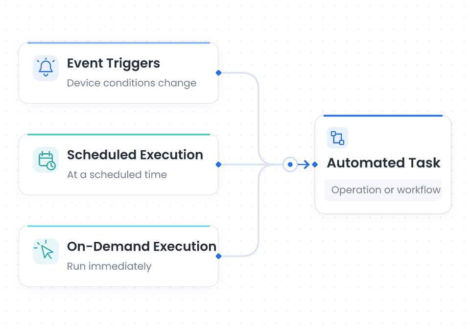 Choose How and When Device Tasks Run